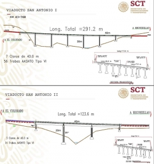 Se realizará el Proyecto Toliman con una inversión de 360mdp